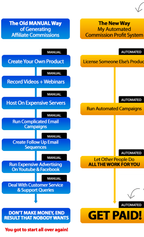 Fast Commission System